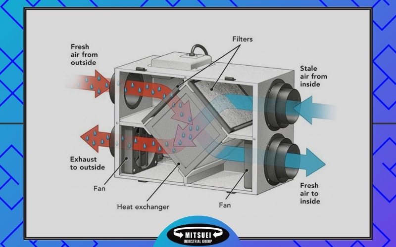 نحوه عملکرد هواساز با بازیافت انرژی یا همان Heat Recovery