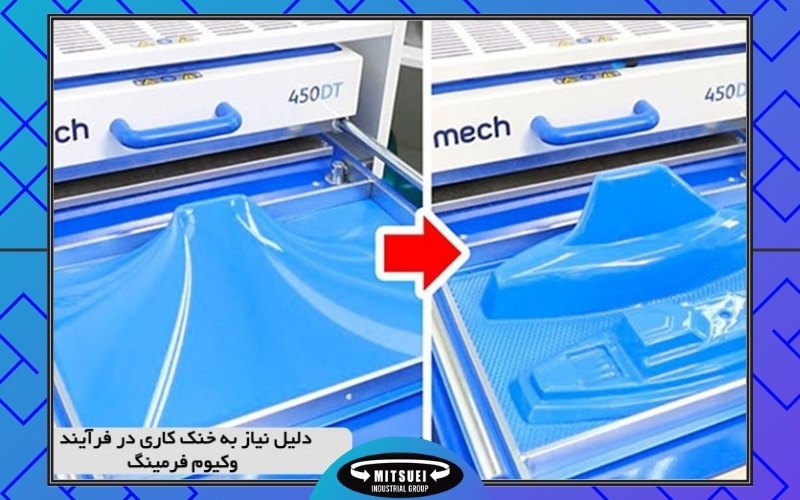 چرا سیکل فرایند ترموفرمینگ(وکیوم فرمینگ) به خنک کاری نیاز دارد؟