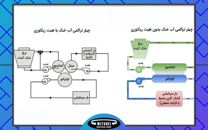 چالش‌ها و محدودیت‌ها